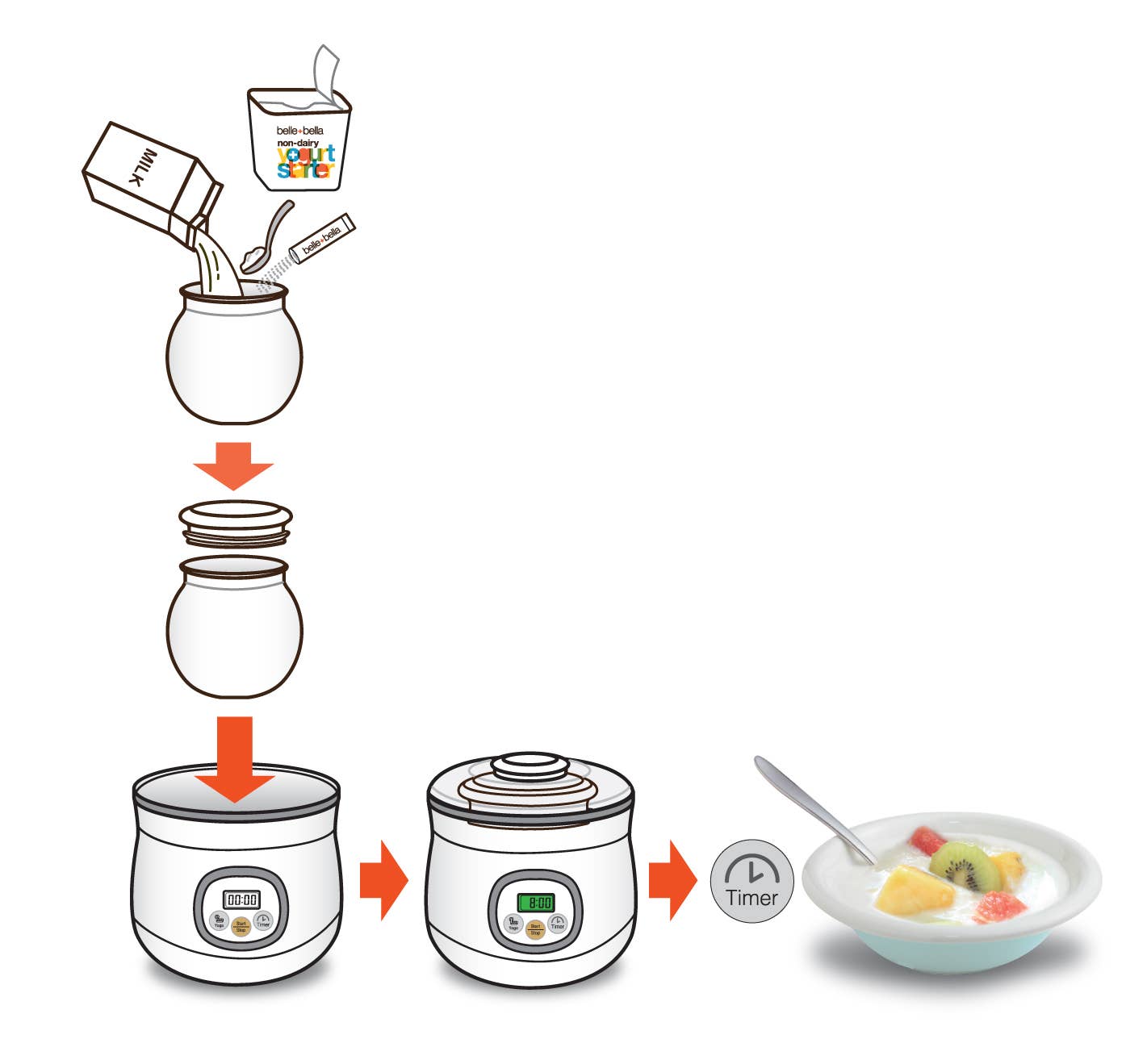 YOMAGIC Automatic Yogurt Maker