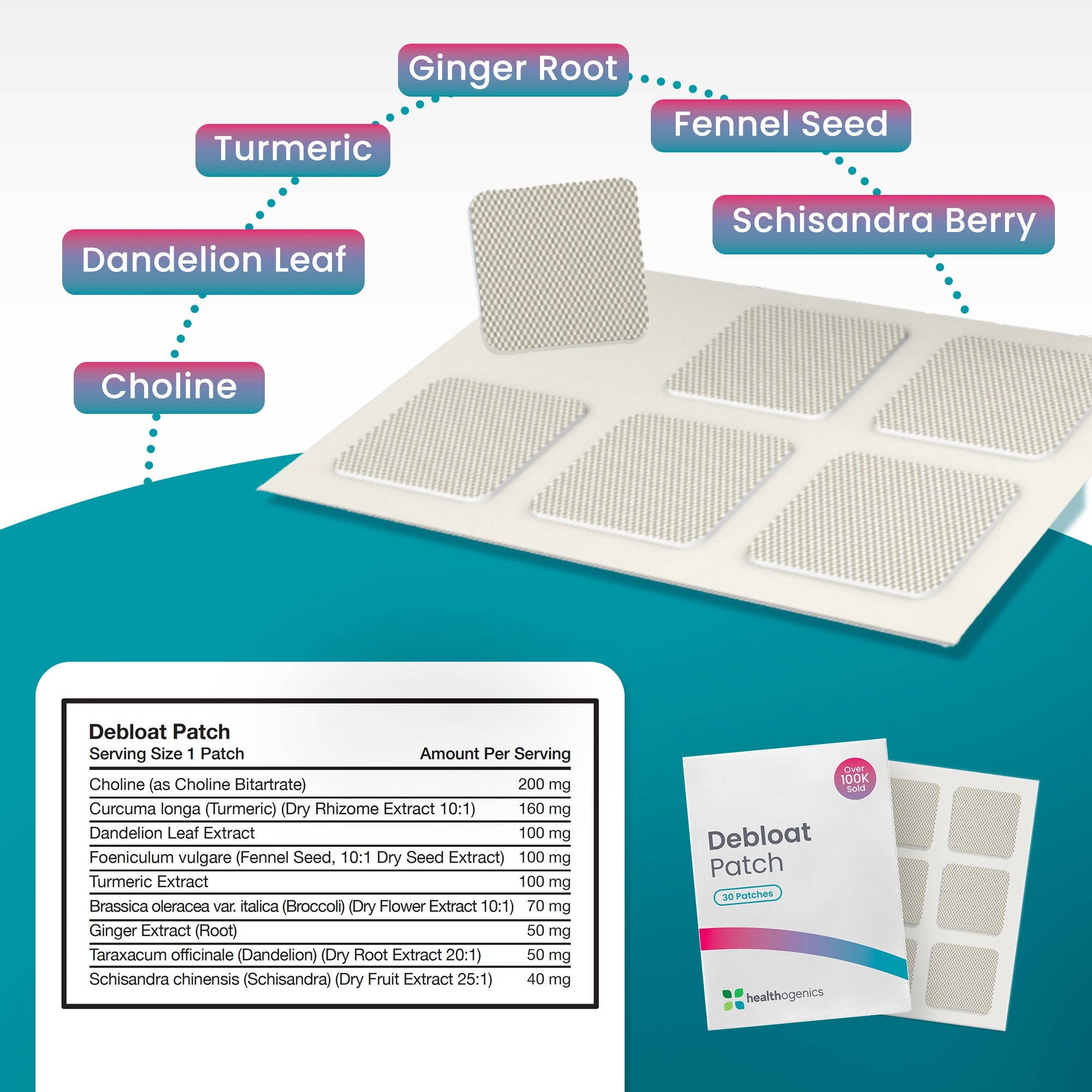 Debloat Patch | Debloat.  Detox.  Digest.