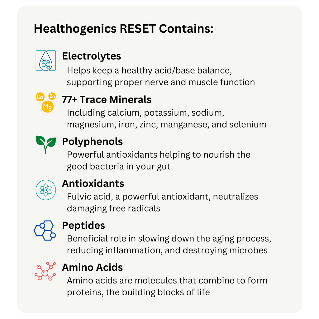 Healthogenics RESET Drops